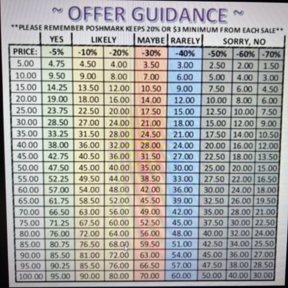 Offer Guidance